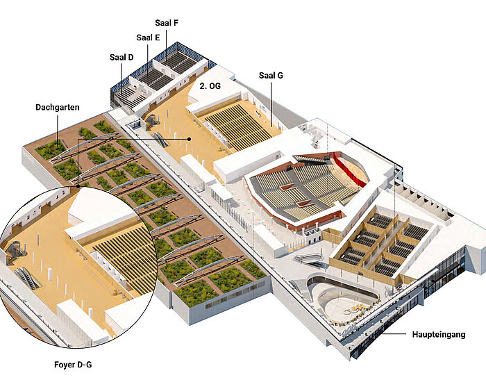 Übersichtsplan CCH, 2. Stock: Saal D-F, Saal G und Foyer D-G