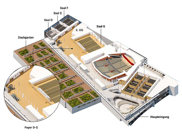 Übersichtsplan CCH, 2. Stock: Saal D-F, Saal G und Foyer D-G Übersichtsplan CCH, 2. Stock: Saal D-F, Saal G und Foyer D-G
