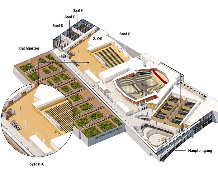 Übersichtsplan CCH, 2. Stock: Saal D-F, Saal G und Foyer D-G
